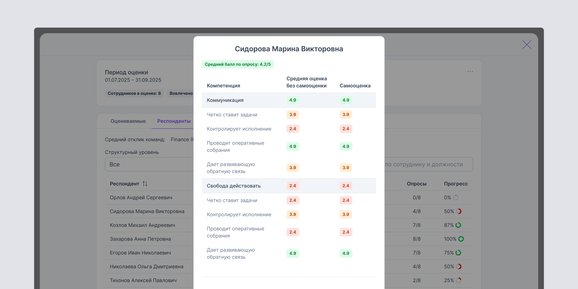 Результаты оценки сотрудника в Youmin